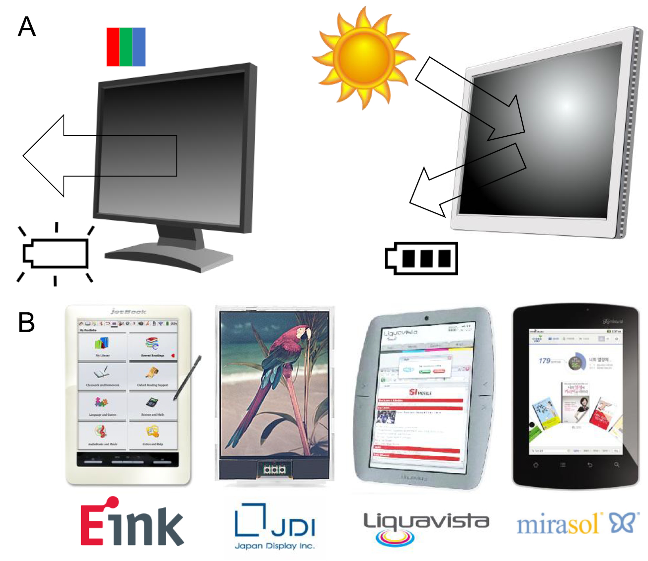 Active control of plasmonic colors: emerging display technologies ...