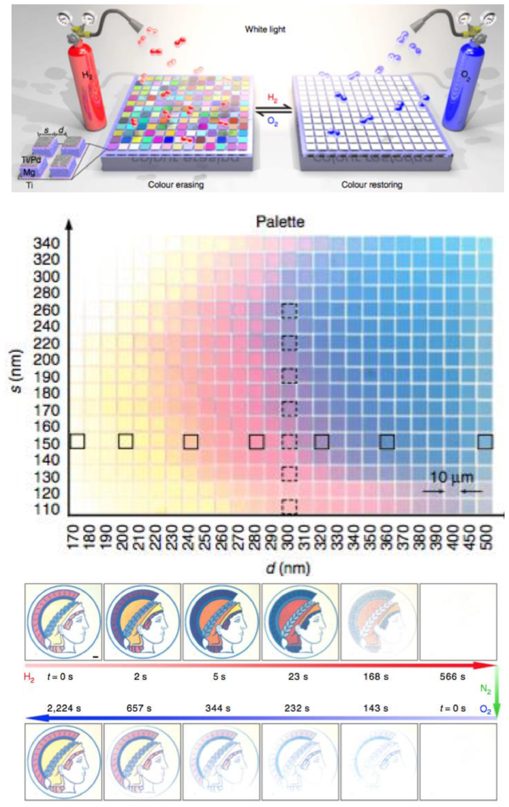 Active control of plasmonic colors: emerging display technologies ...
