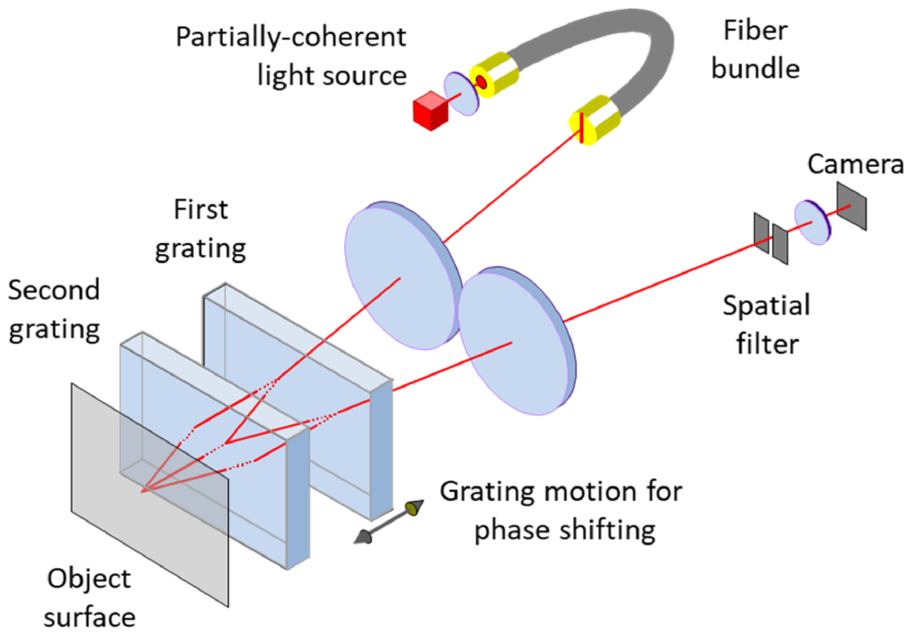 Optical Measurement Of Surface Topography SpringerLink, 53 OFF