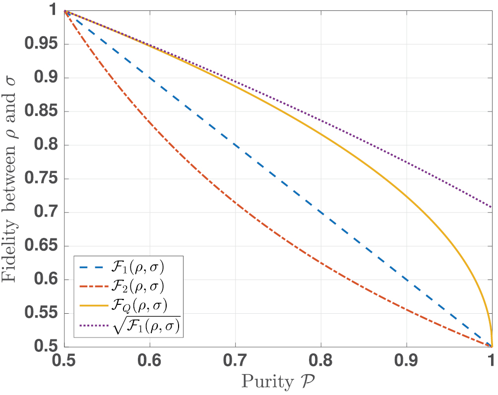 Quantum fidelity measures for mixed states - IOPscience