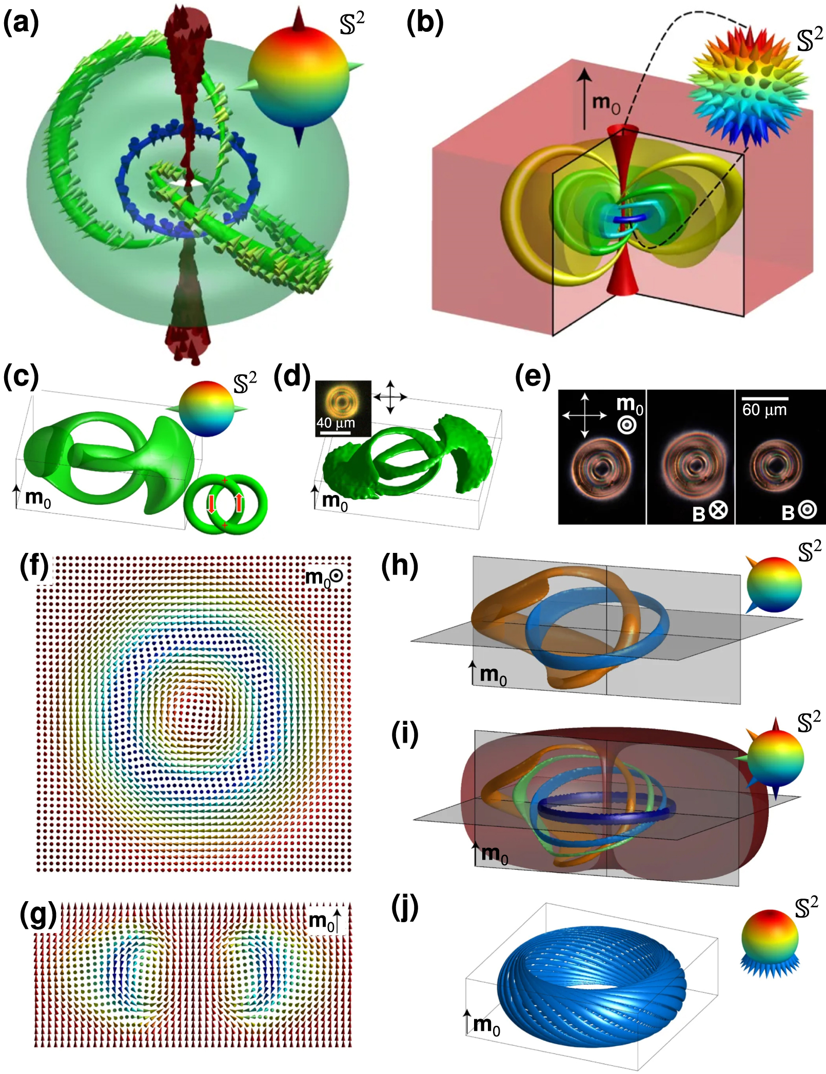 Review: knots and other new topological effects in liquid crystals and ...