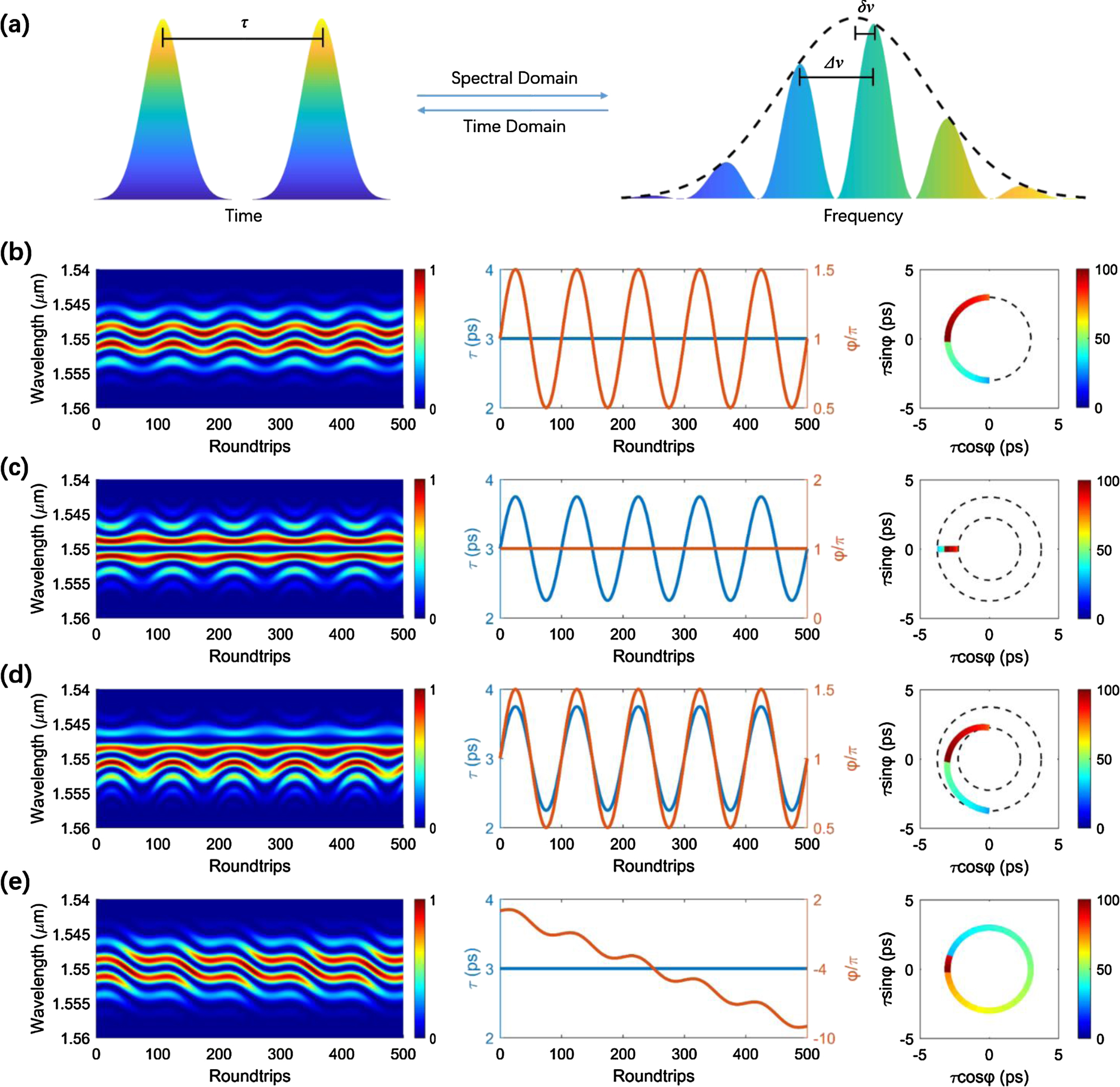Recent advances in real-time spectrum measurement of soliton dynamics ...