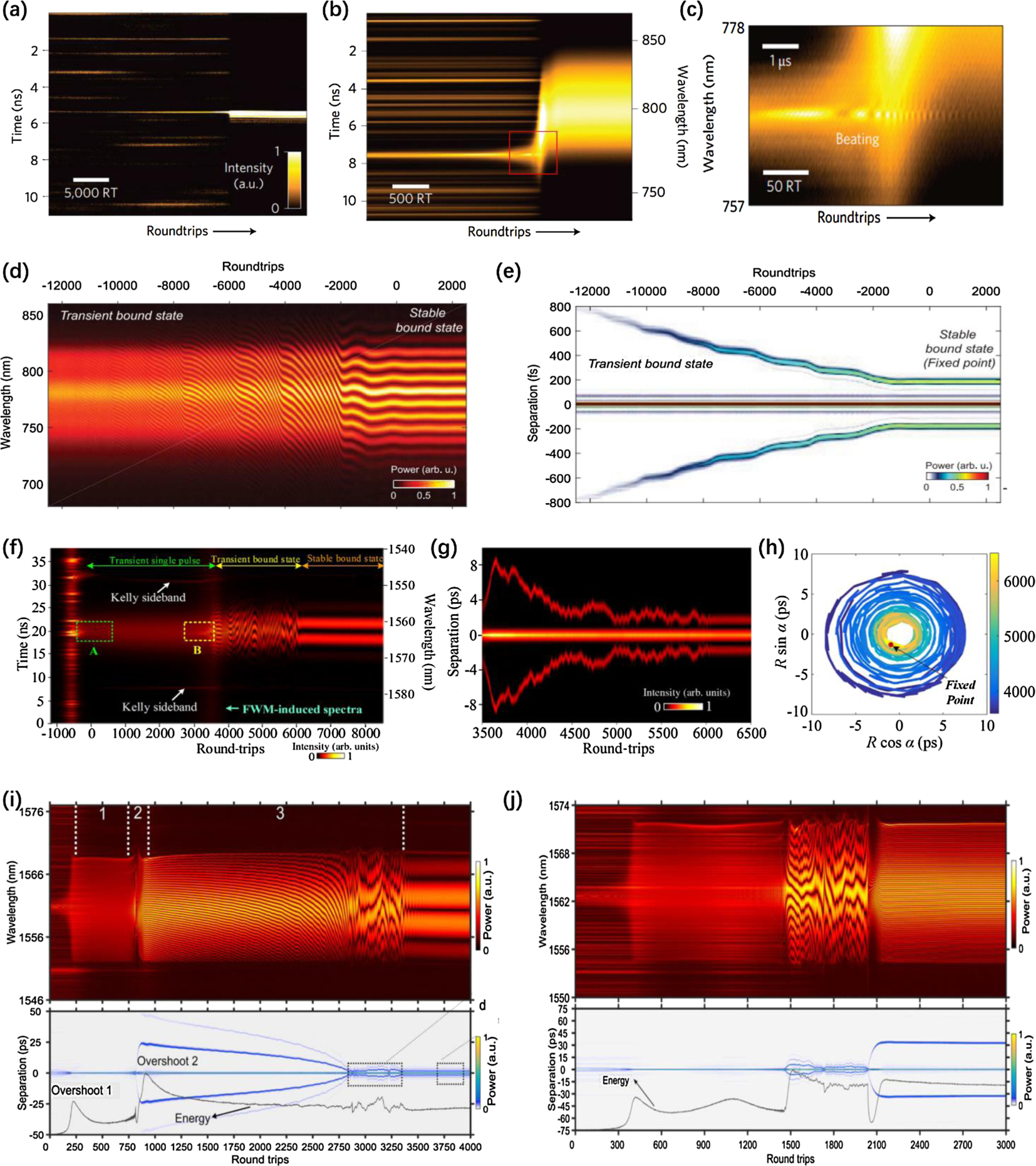 Recent advances in real-time spectrum measurement of soliton dynamics ...