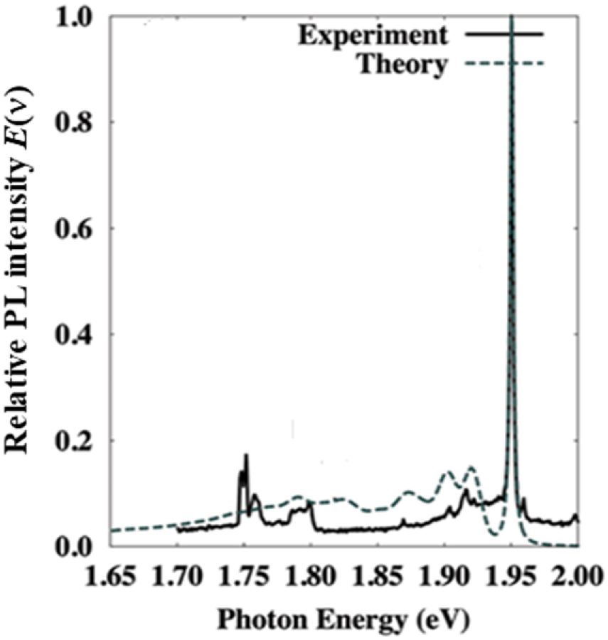 Single-photon emitters in hexagonal boron nitride: a review of progress ...