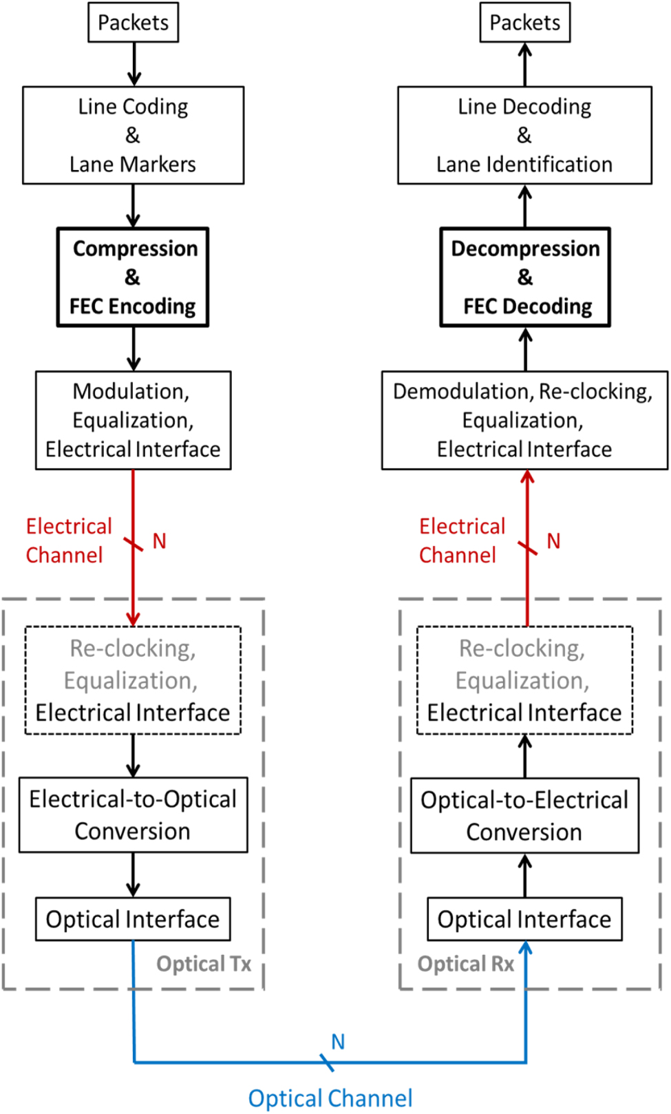 Advances in local area optical data communication systems - IOPscience