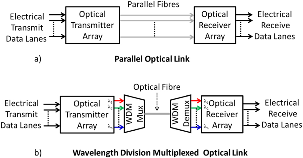 Advances in local area optical data communication systems - IOPscience