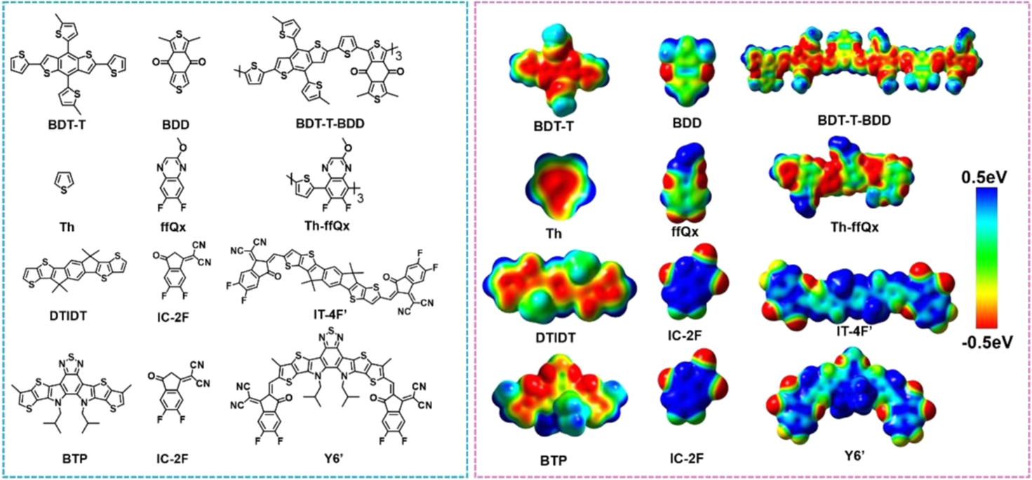 Efficient charge generation at low energy losses in organic solar cells ...