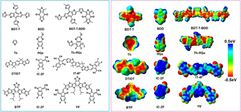 Efficient charge generation at low energy losses in organic solar cells ...
