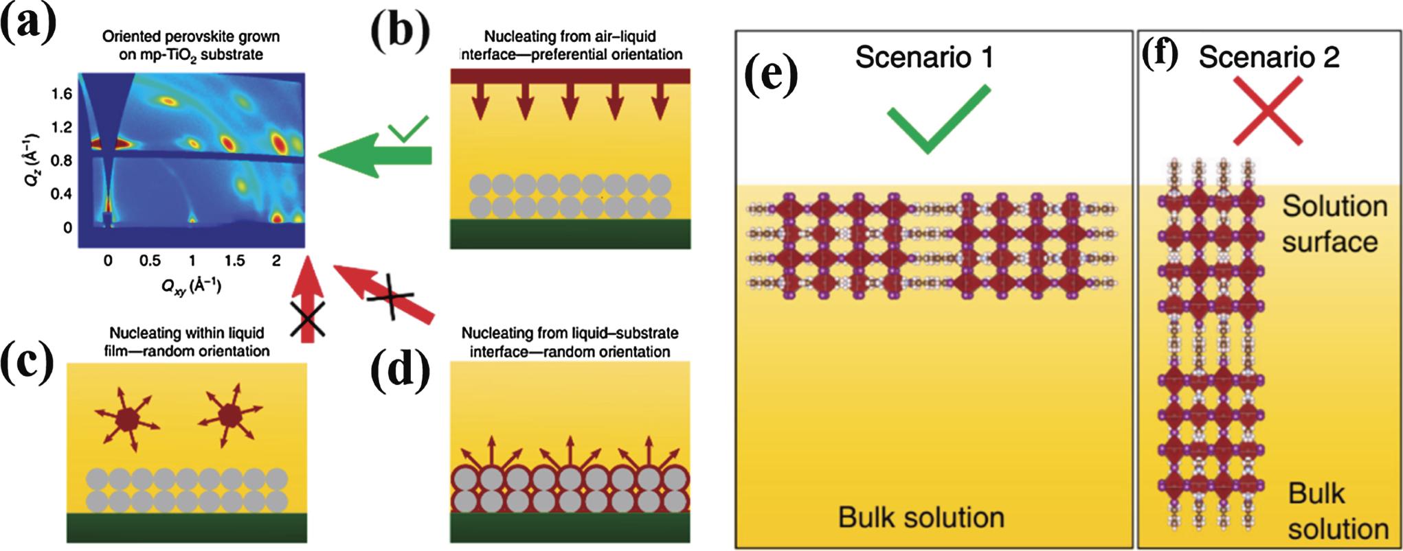 Layered perovskite materials: key solutions for highly efficient and ...