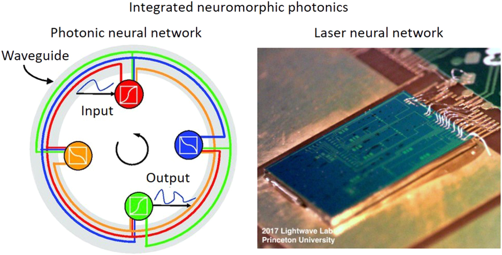 Artificial intelligence for photonics and photonic materials - IOPscience