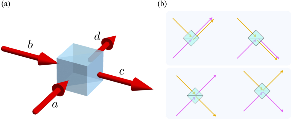 Two-photon interference: the Hong–Ou–Mandel effect - IOPscience