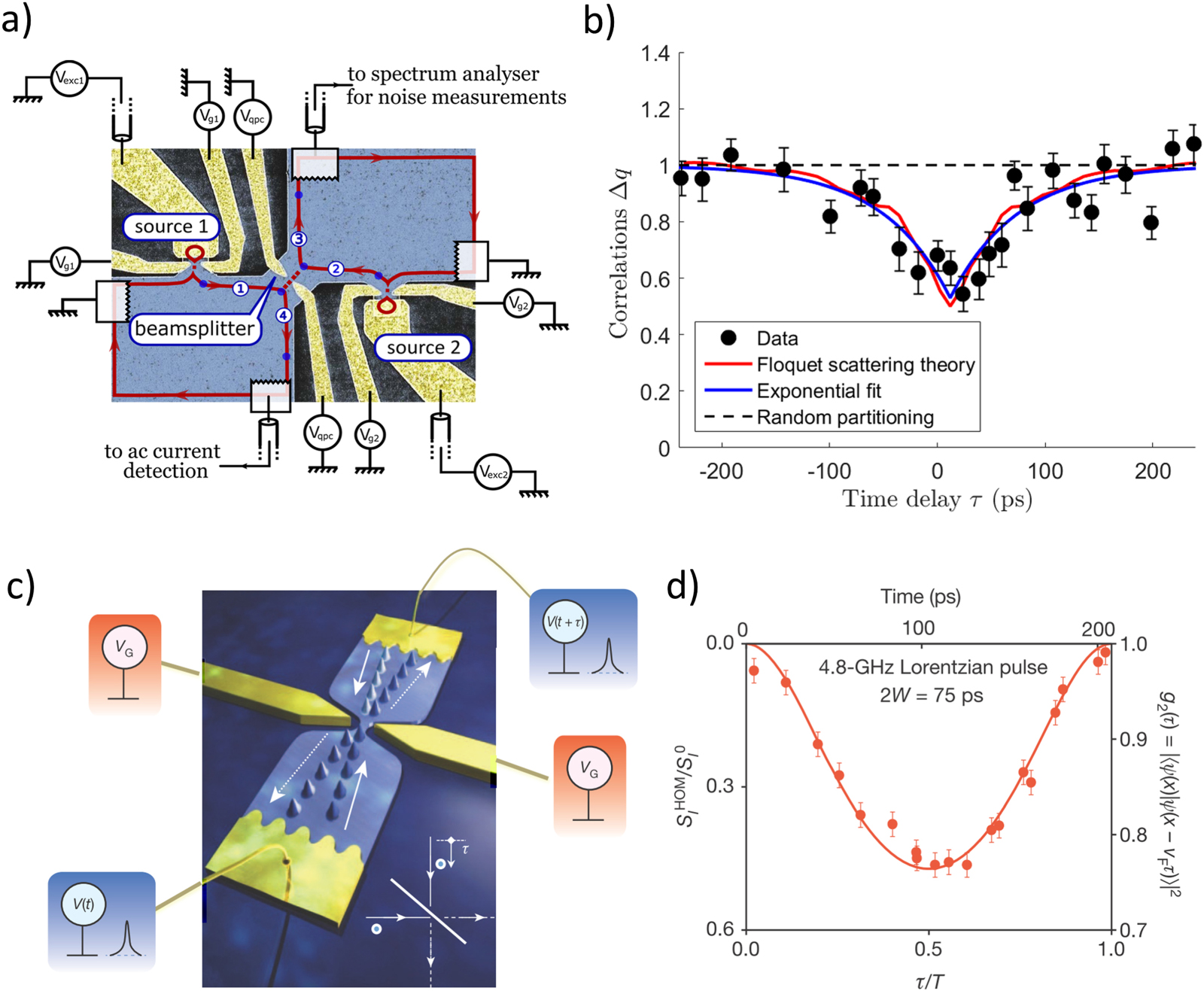 Two-photon interference: the Hong–Ou–Mandel effect - IOPscience