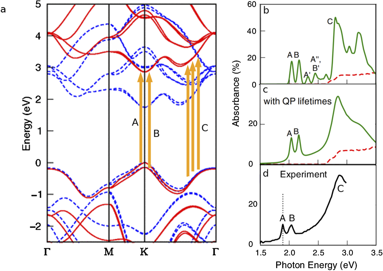 Computational methods for 2D materials modelling - IOPscience