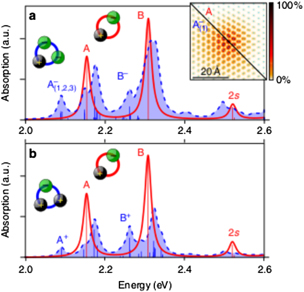 Computational methods for 2D materials modelling - IOPscience