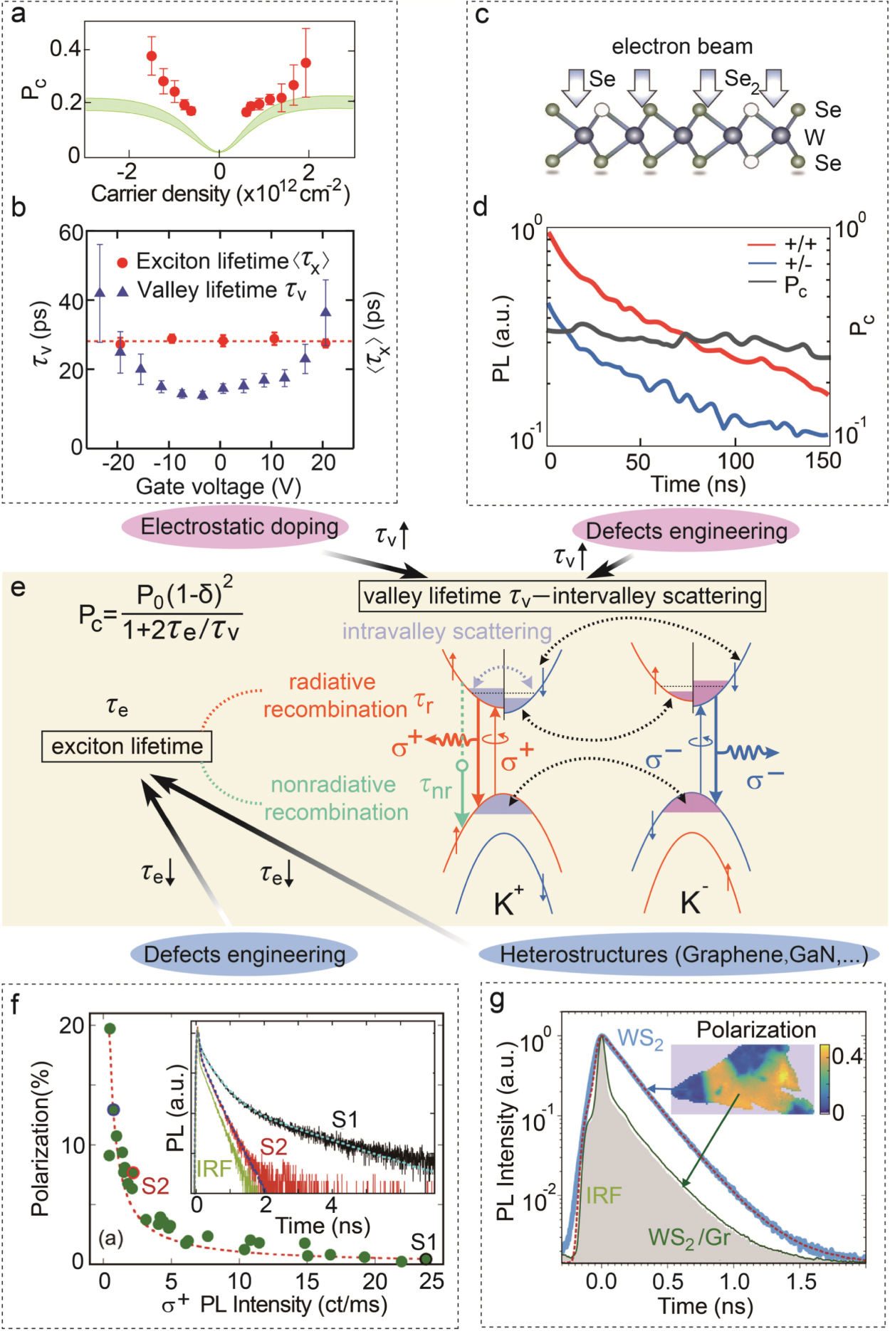 Valley manipulation in monolayer transition metal dichalcogenides and ...