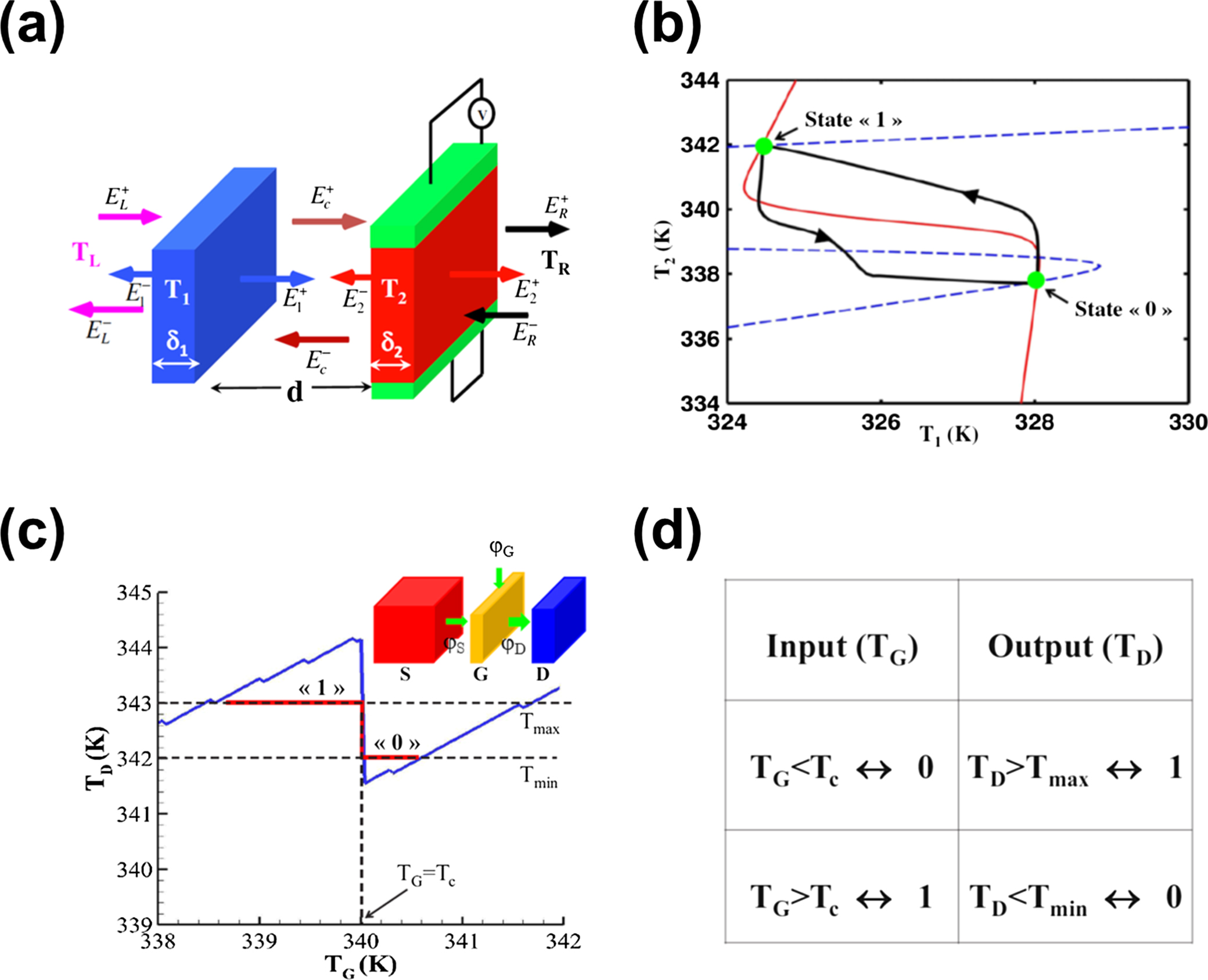 Many-body near-field radiative heat transfer: methods, functionalities ...