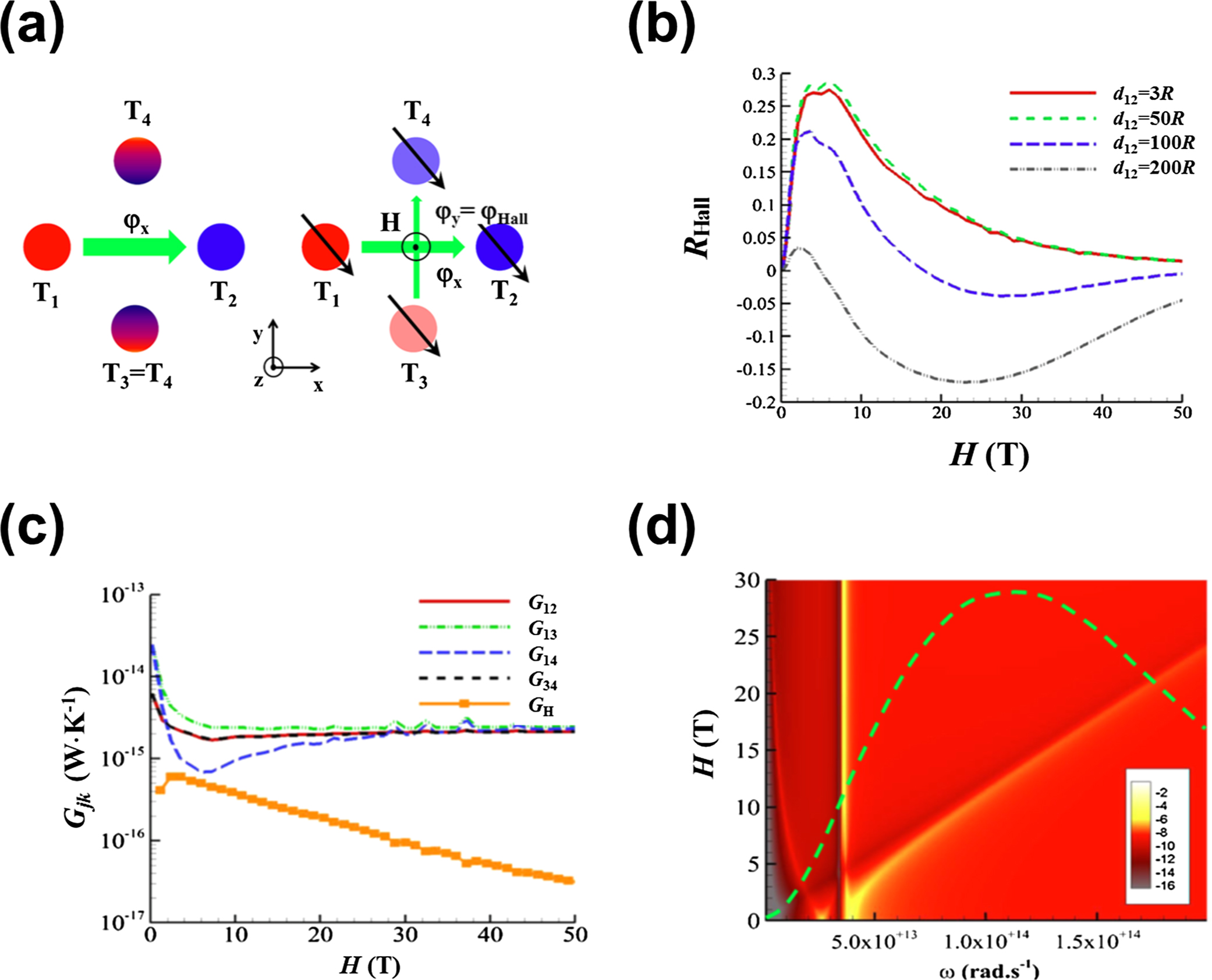 Many-body near-field radiative heat transfer: methods, functionalities ...