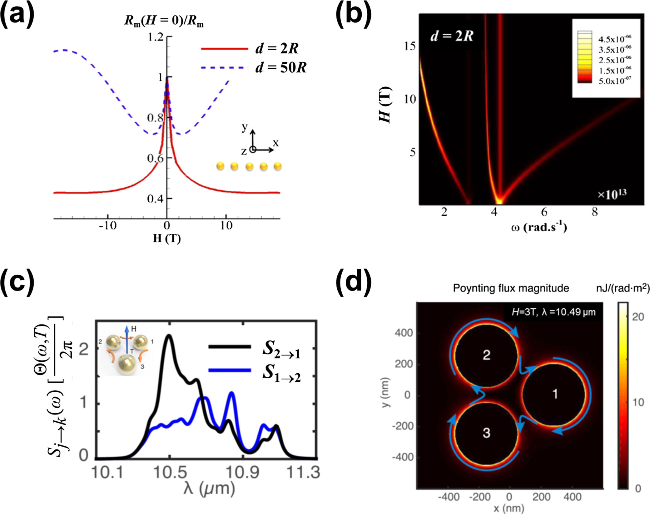 Many-body near-field radiative heat transfer: methods, functionalities ...