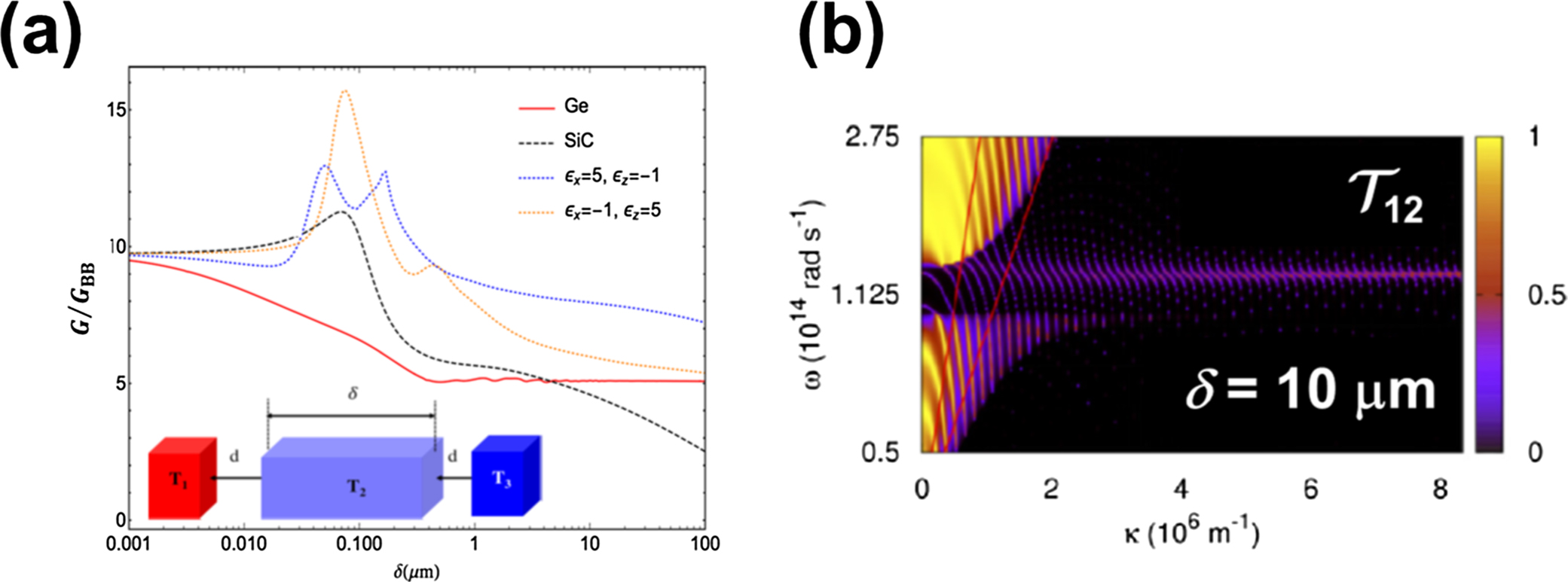 Many-body near-field radiative heat transfer: methods, functionalities ...