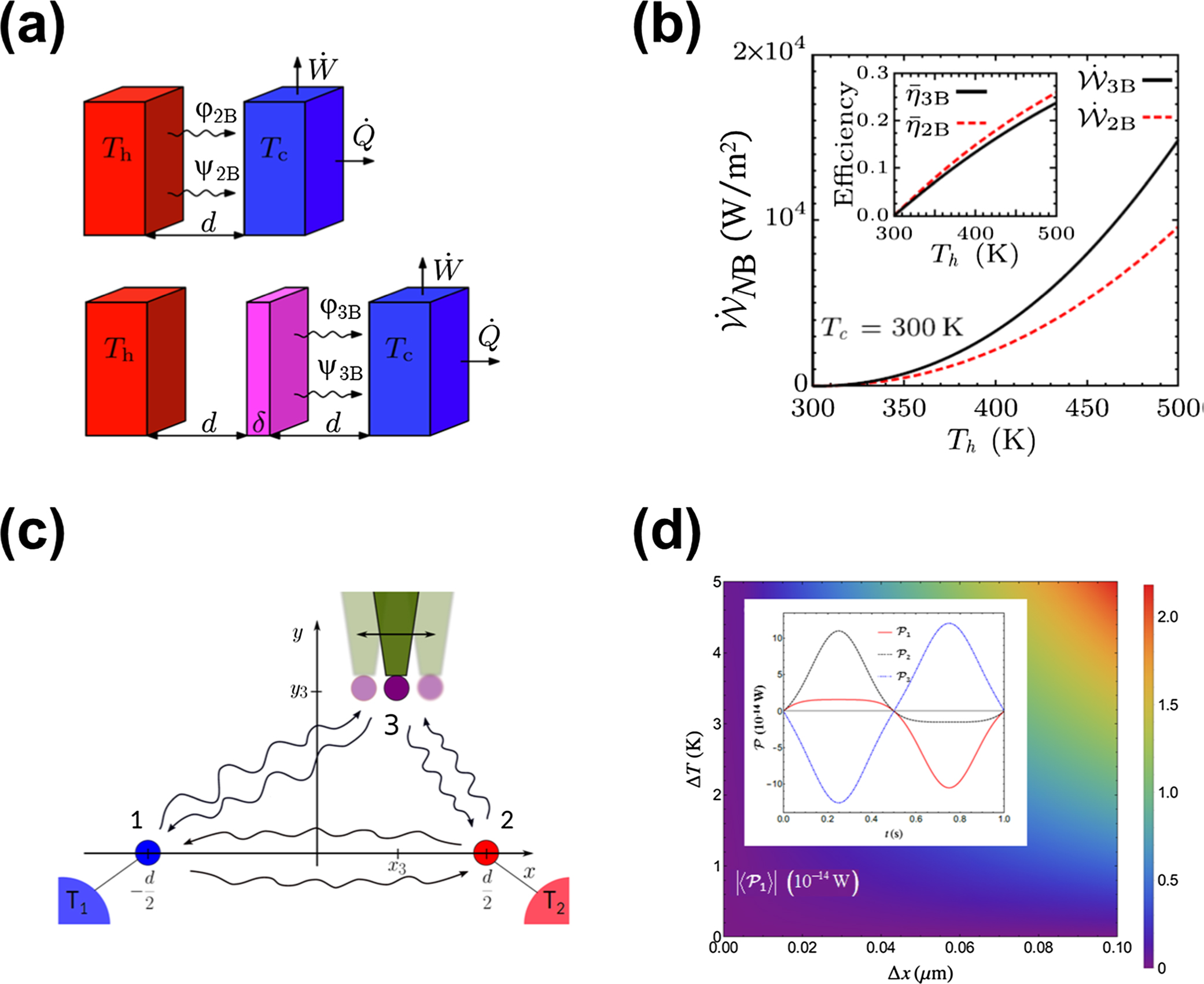 Many-body near-field radiative heat transfer: methods, functionalities ...
