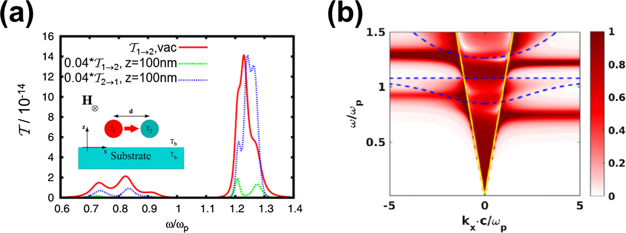 Many-body near-field radiative heat transfer: methods, functionalities ...