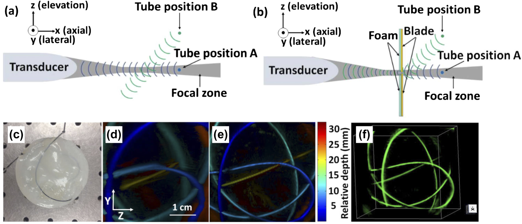 Spatial Resolution Direction Ct Spatial resolution in photoacoustic computed tomography - IOPscience