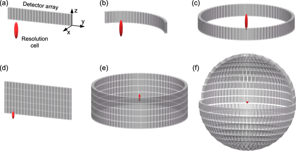 Spatial Resolution Direction Ct Spatial resolution in photoacoustic computed tomography - IOPscience