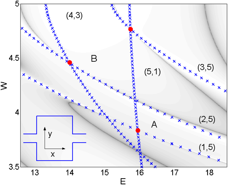 Interference traps waves in an open system: bound states in the ...