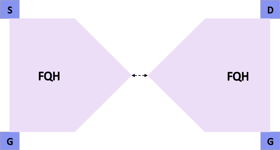 Fractional charge and fractional statistics in the quantum Hall effects ...