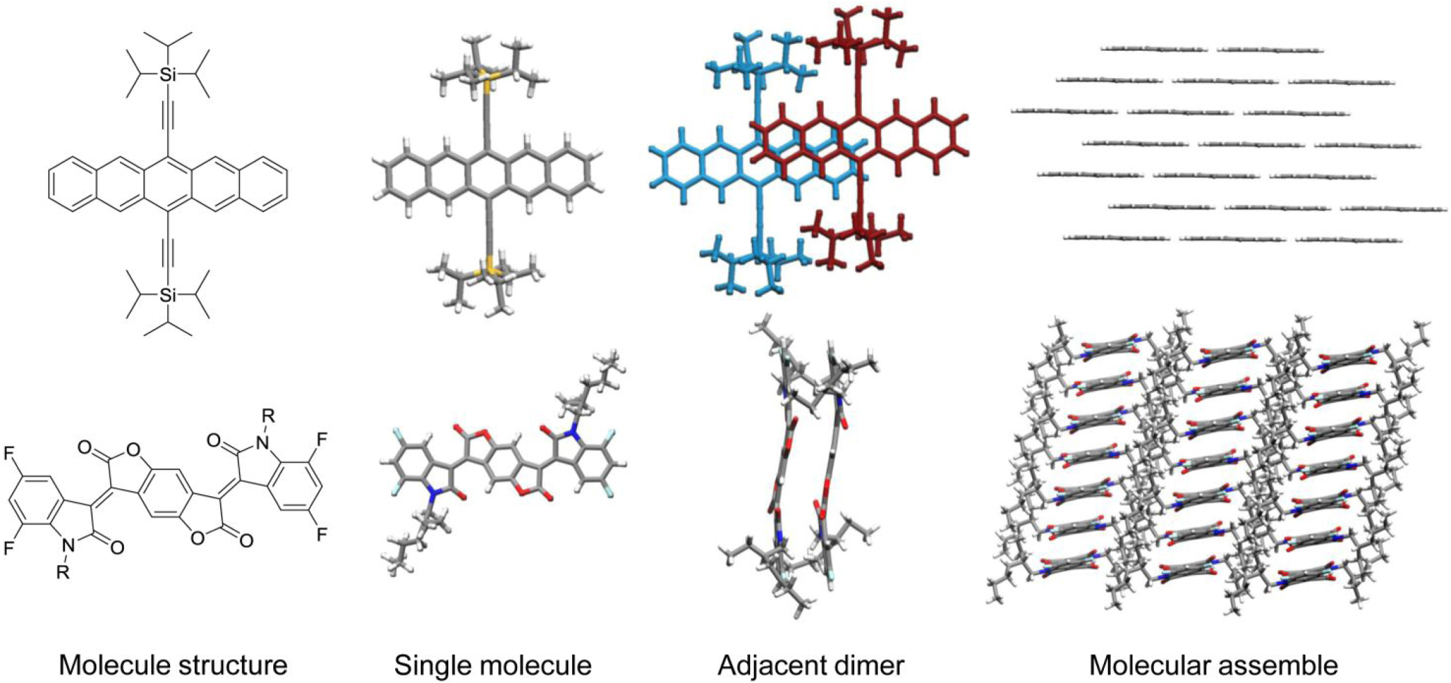 Multi-level aggregation of conjugated small molecules and polymers ...