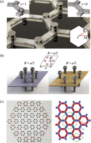 Physics of surface vibrational resonances: pillared phononic