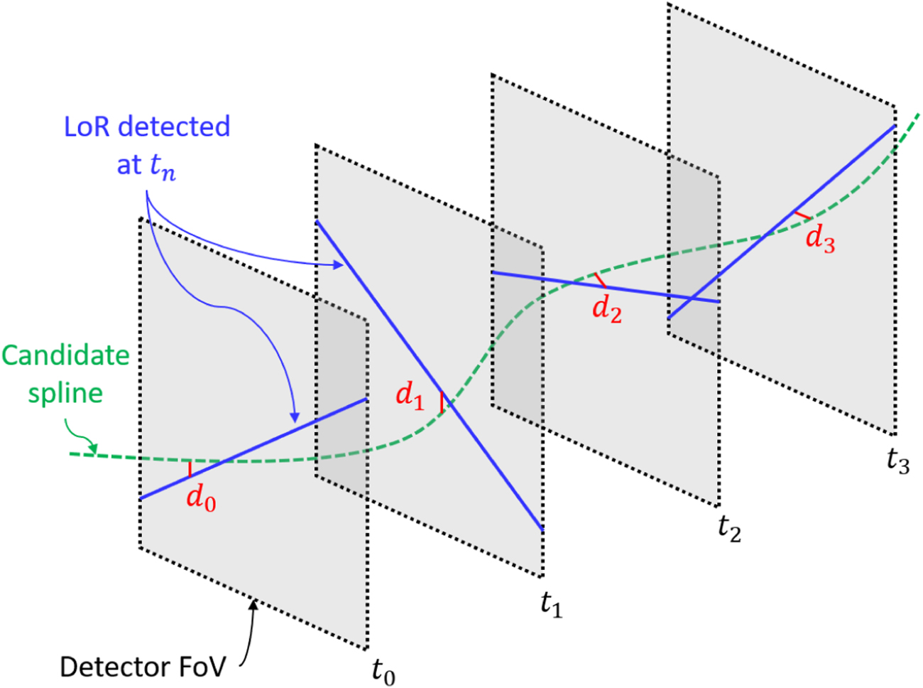 Recent advances in positron emission particle tracking: a comparative ...