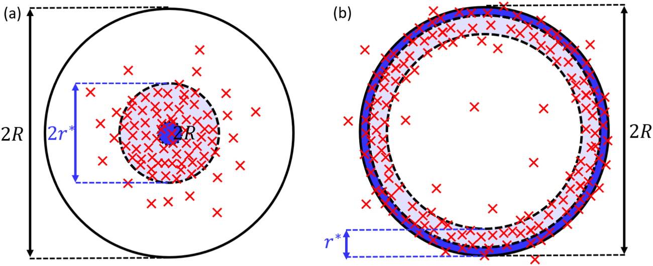 Recent advances in positron emission particle tracking: a comparative ...