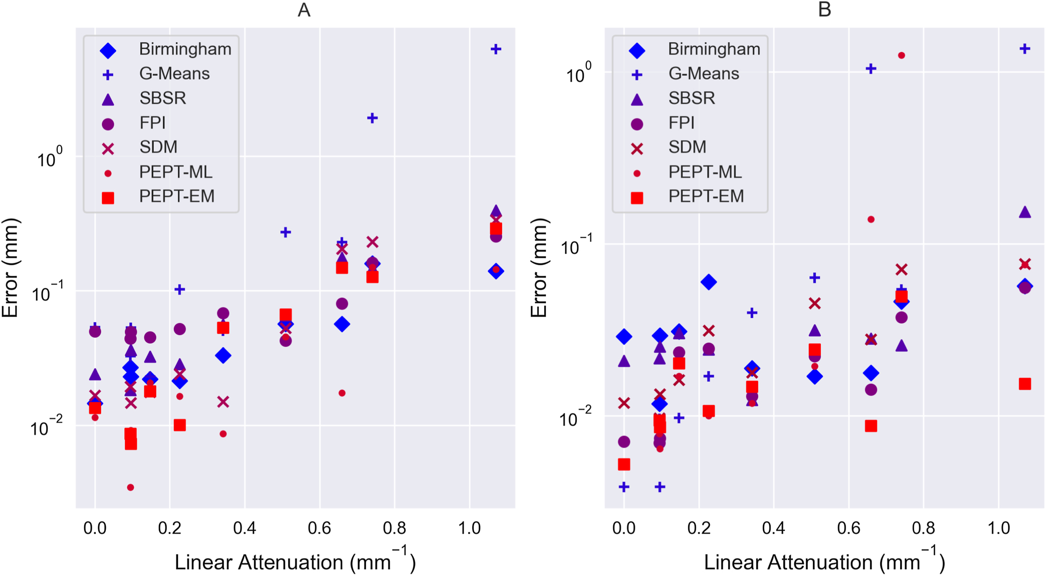 Recent advances in positron emission particle tracking: a comparative ...