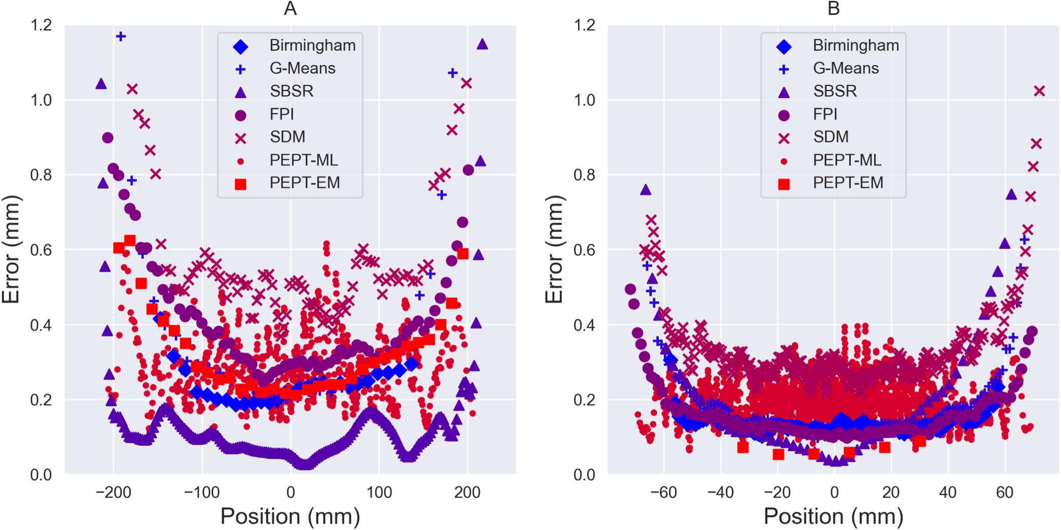 Recent advances in positron emission particle tracking: a comparative ...