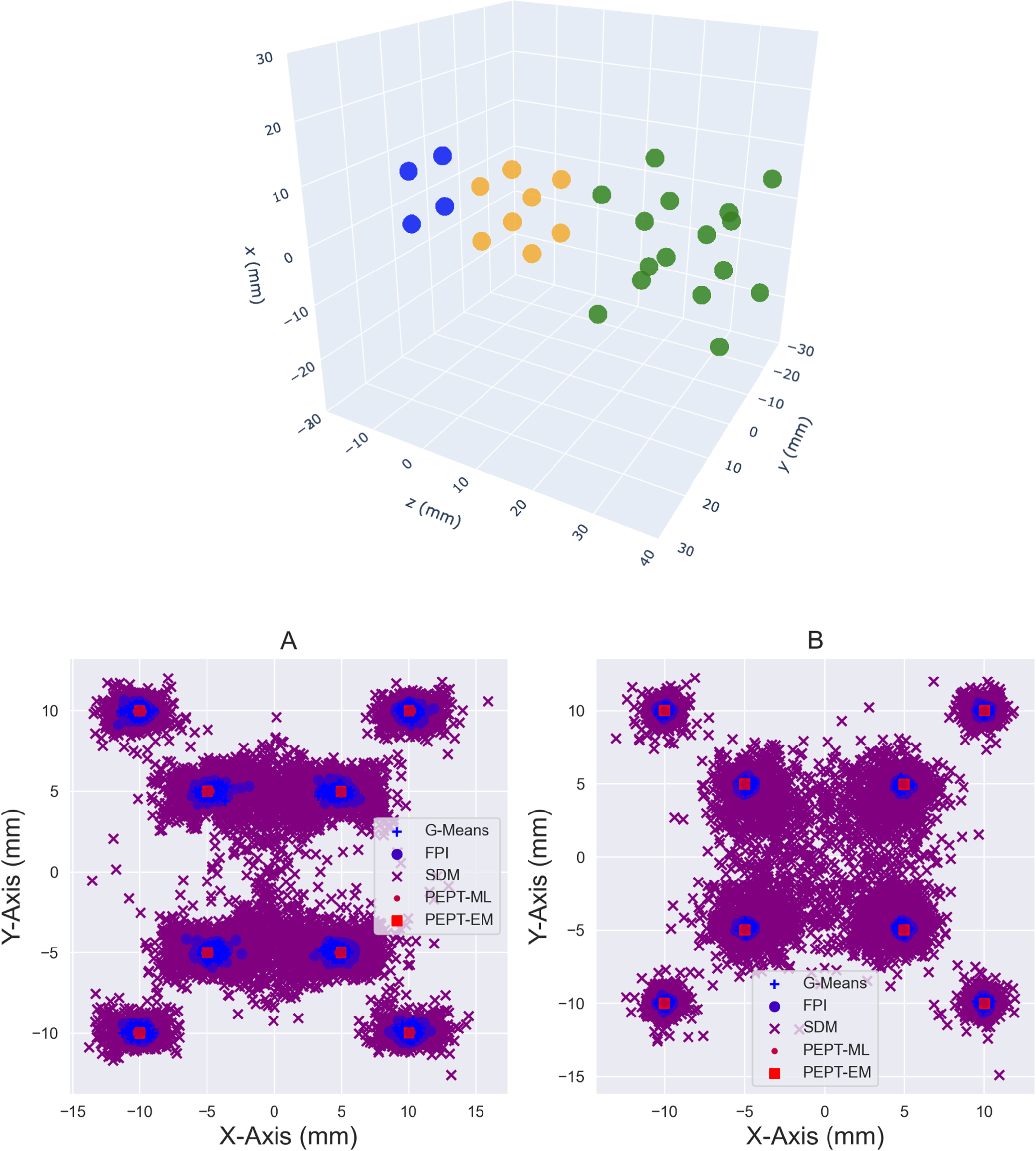 Recent advances in positron emission particle tracking: a comparative ...