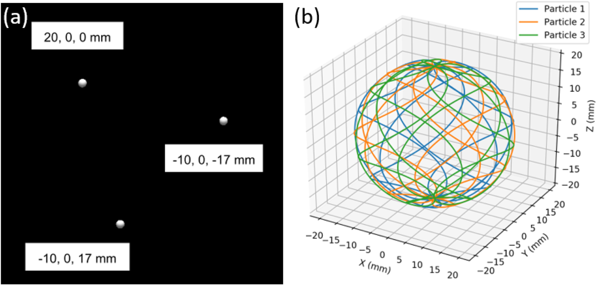 Recent advances in positron emission particle tracking: a comparative ...