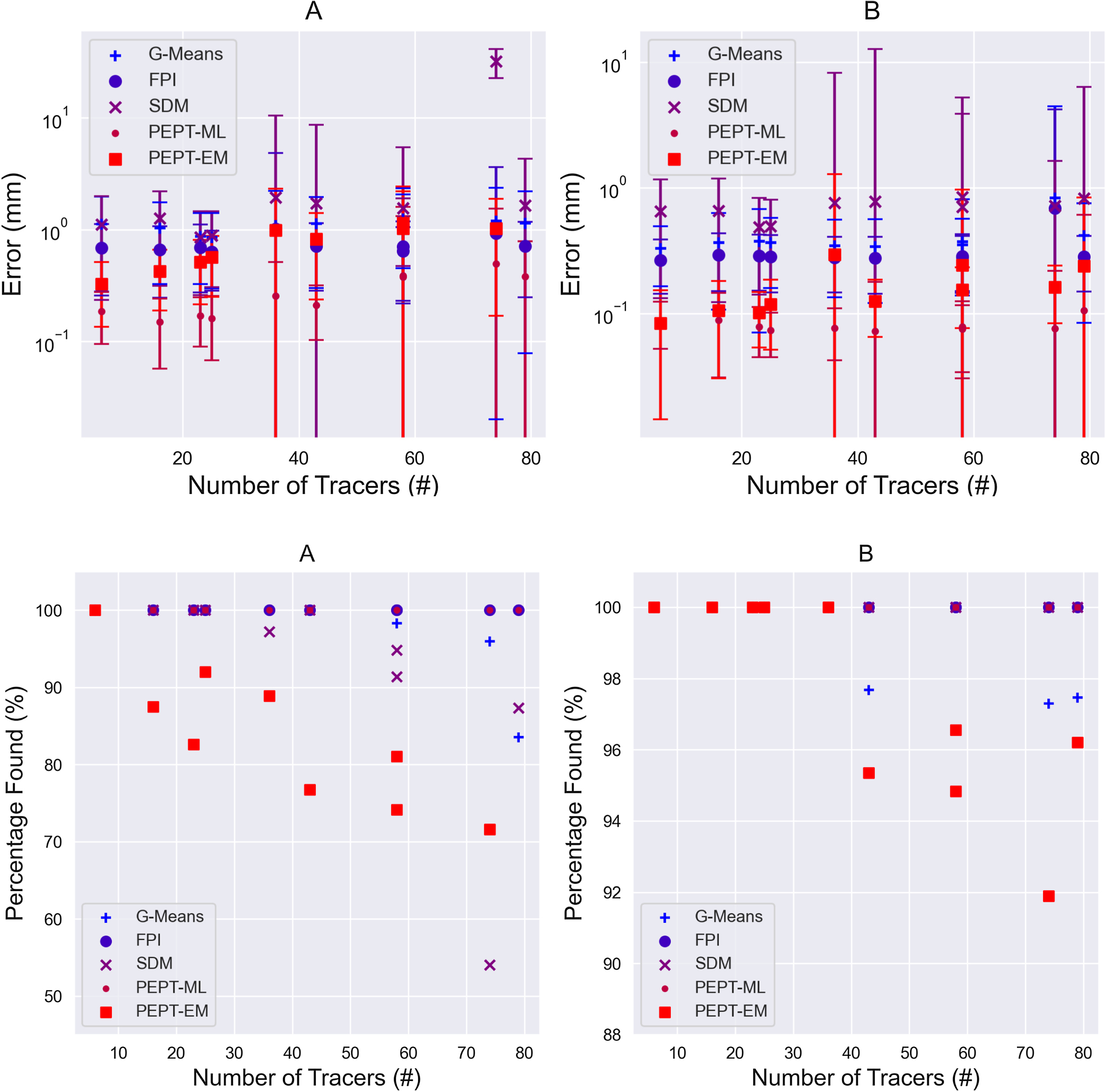 Recent advances in positron emission particle tracking: a comparative ...