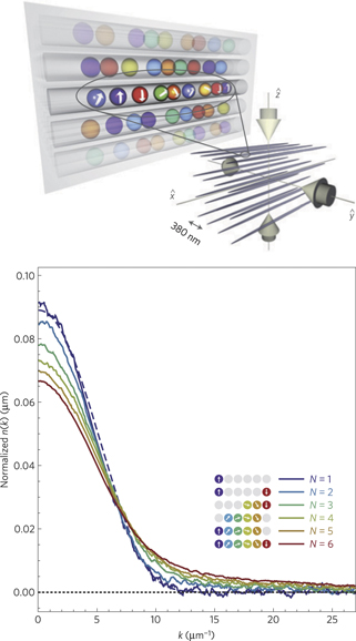 New trends in quantum integrability: recent experiments with