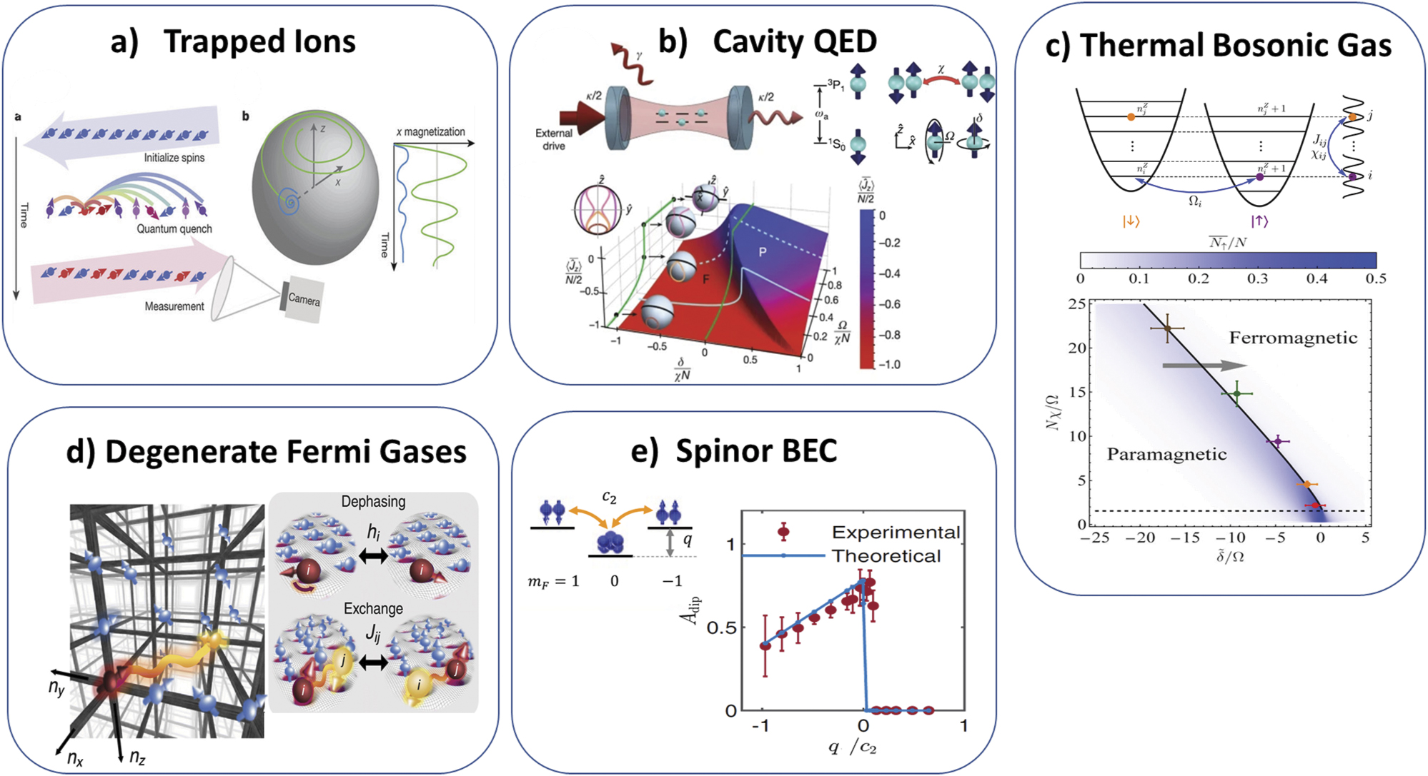 Dynamical phase transitions in the collisionless pre-thermal states of ...