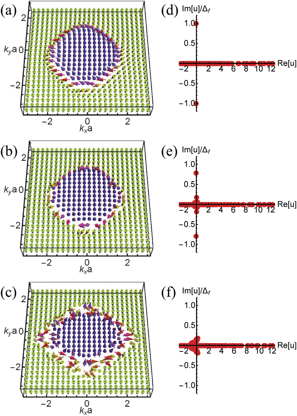 Dynamical phase transitions in the collisionless pre-thermal states of ...
