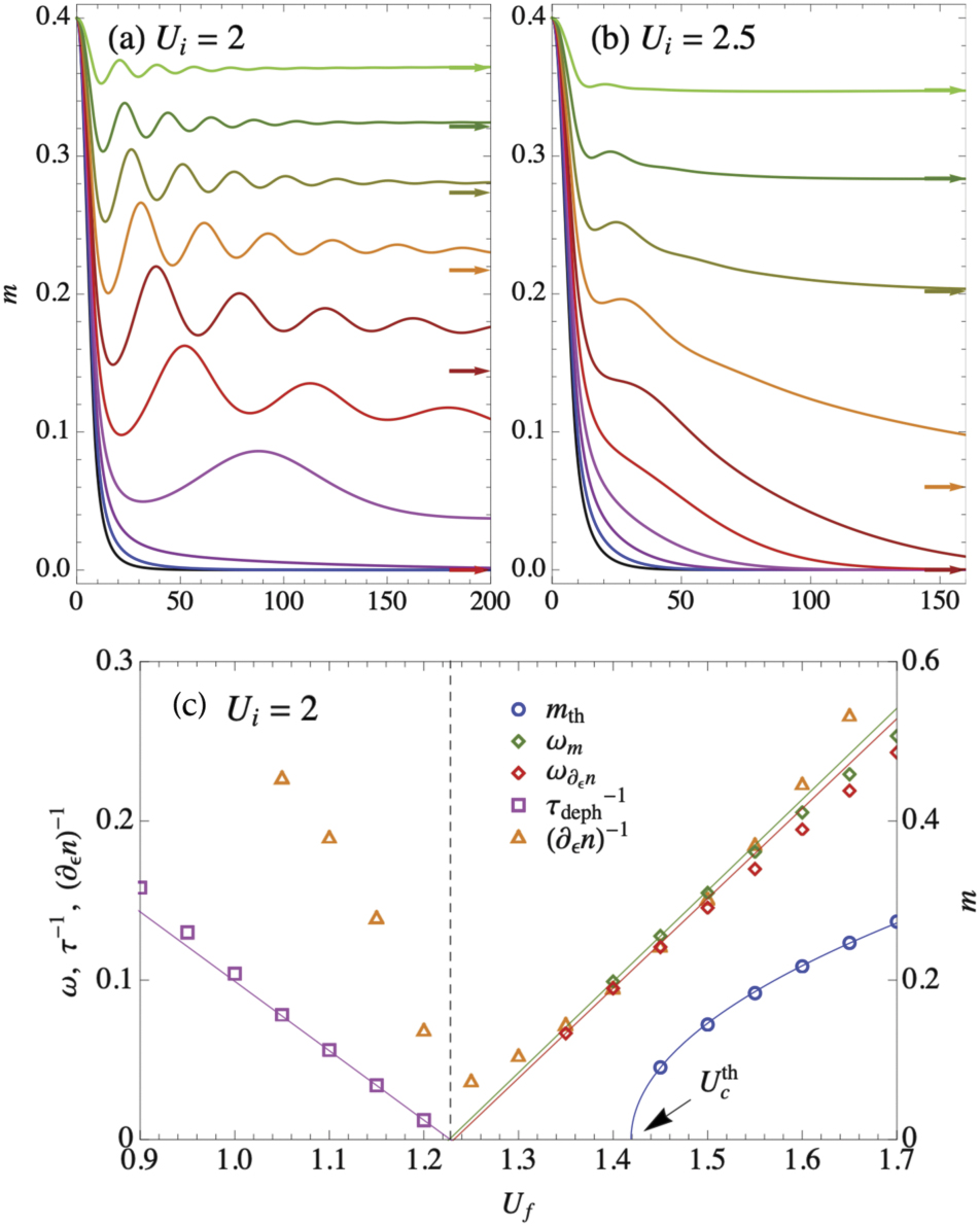 Dynamical phase transitions in the collisionless pre-thermal states of ...