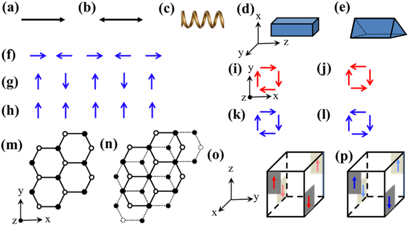 Linking emergent phenomena and broken symmetries through one ...