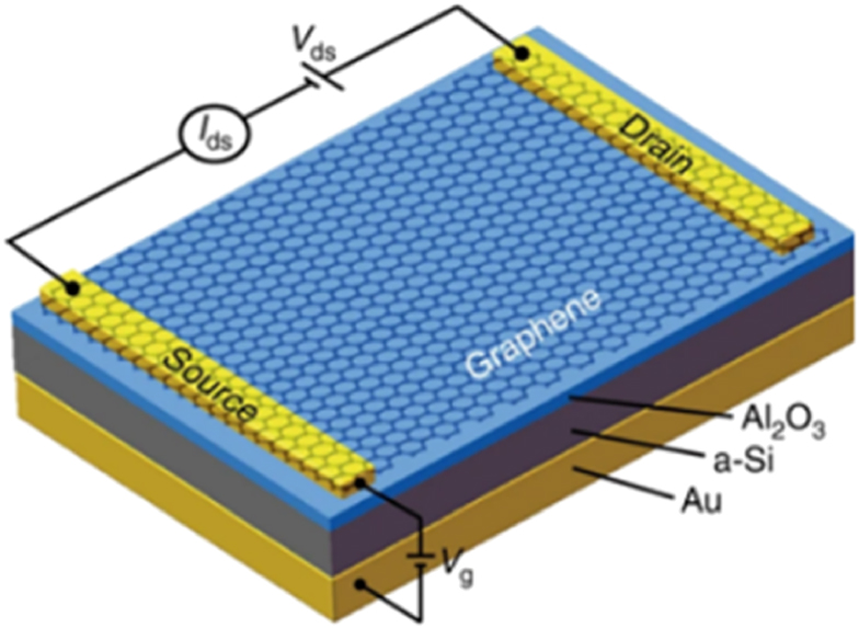 Active optical metasurfaces: comprehensive review on physics ...
