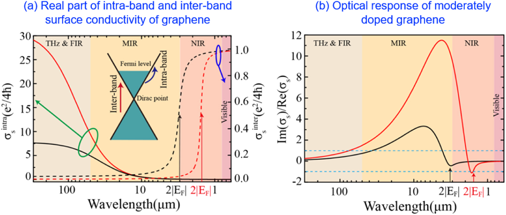 Active optical metasurfaces: comprehensive review on physics ...