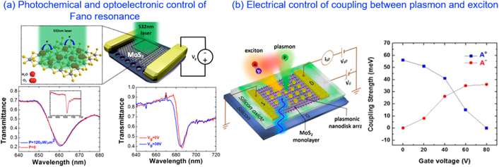 Active optical metasurfaces: comprehensive review on physics ...