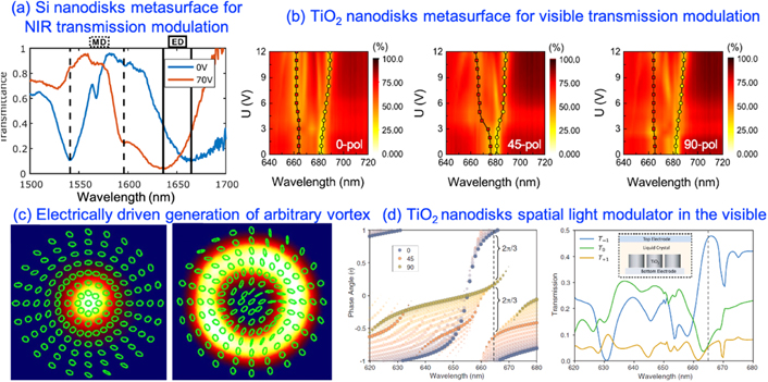 Active optical metasurfaces: comprehensive review on physics ...