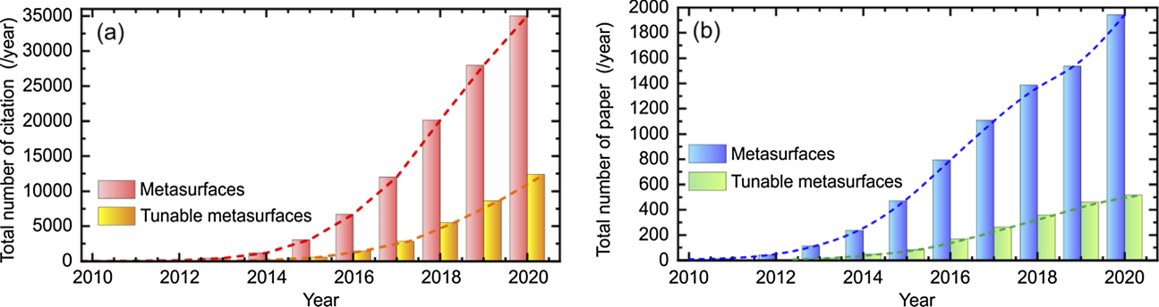 Active optical metasurfaces: comprehensive review on physics ...