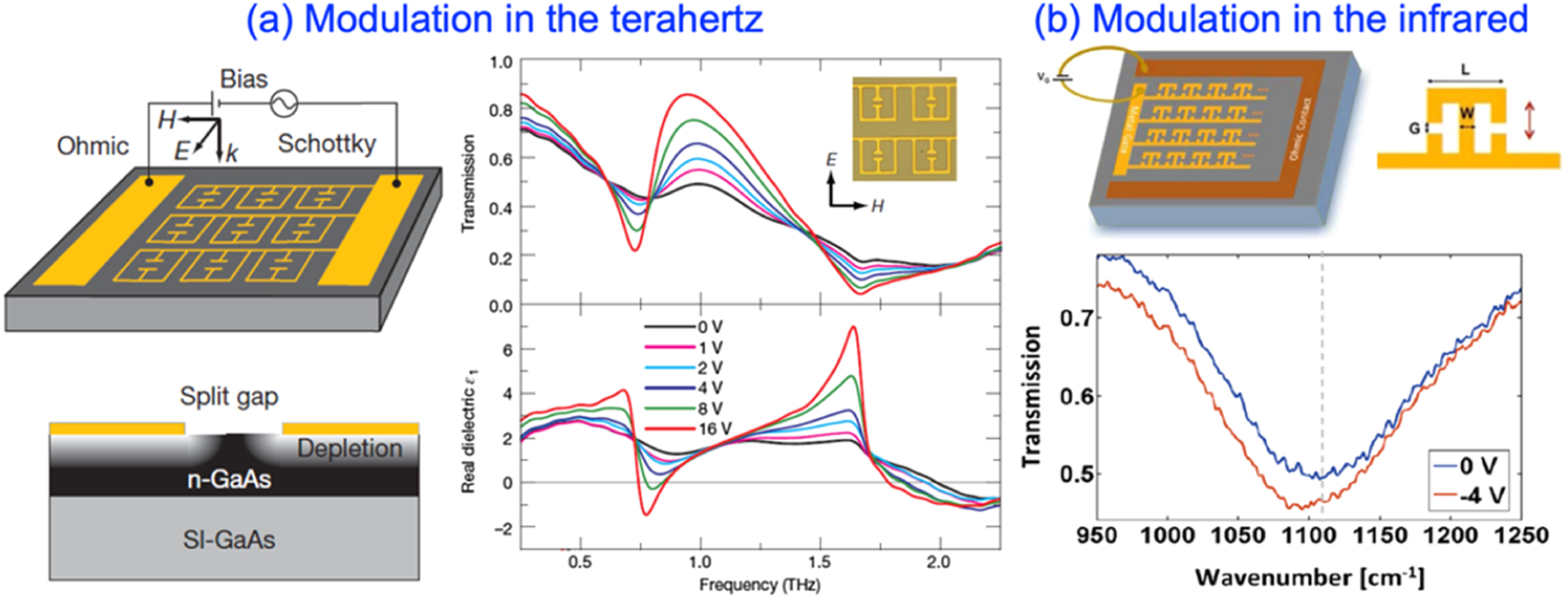 Active optical metasurfaces: comprehensive review on physics ...