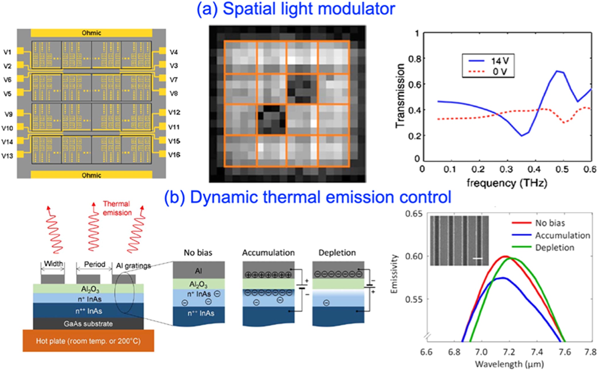 Active optical metasurfaces: comprehensive review on physics ...
